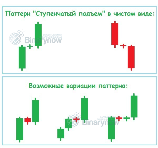 Ступенчатый подъем